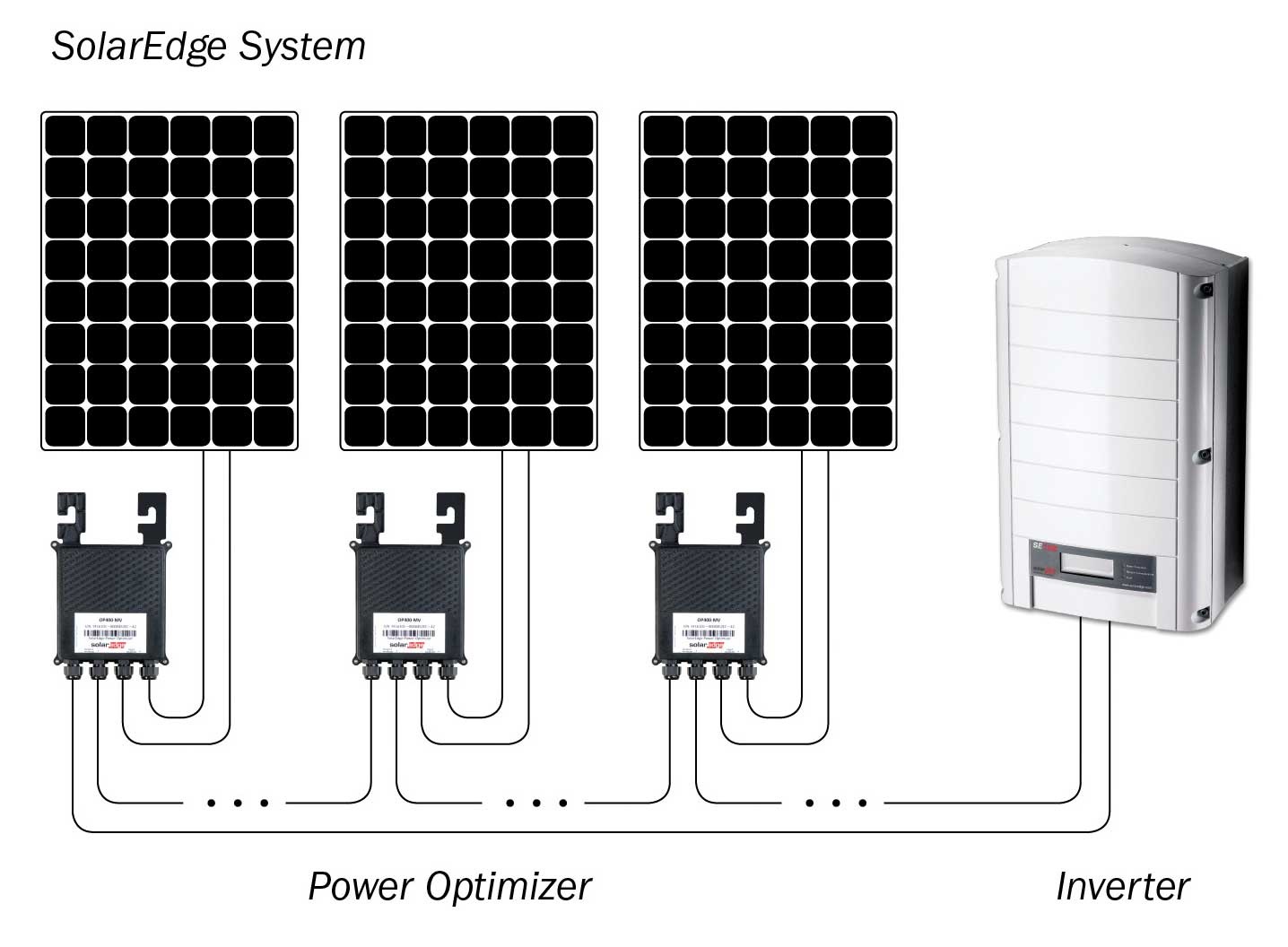 Elektriciteitswerken Bellinkx Omvormer SolarEdge